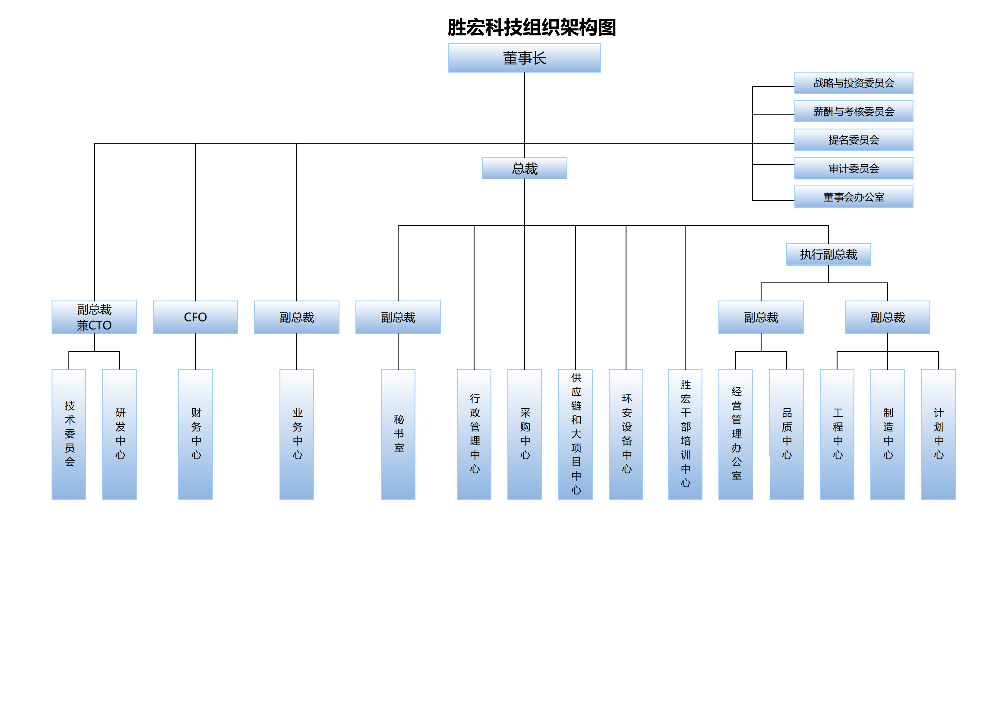 彩乐园(中国)科技组织架构20250107(1)_00.png